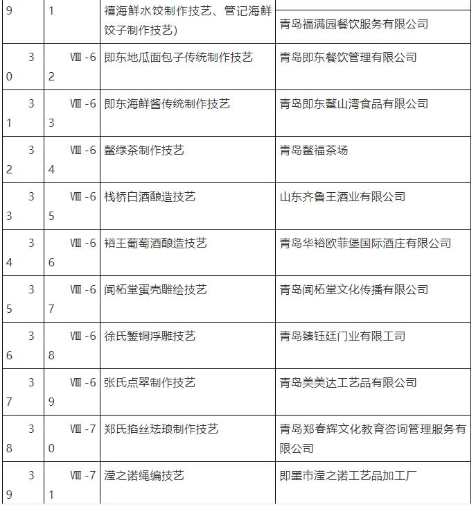 即墨区人民政府关于公布第八批区级非物质文化遗产代表性项目名录的通知